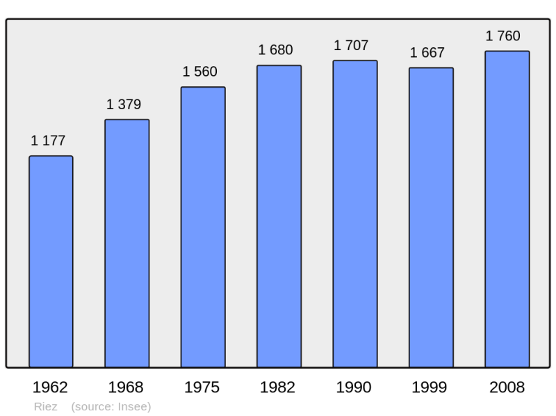 Soubor:Population - Municipality code 04166.png