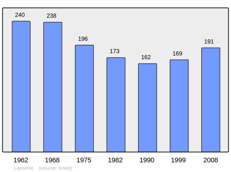 Soubor:Population - Municipality code 09158.png