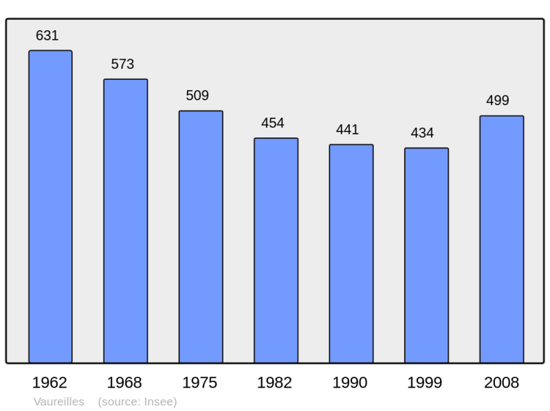 Soubor:Population - Municipality code 12290.png