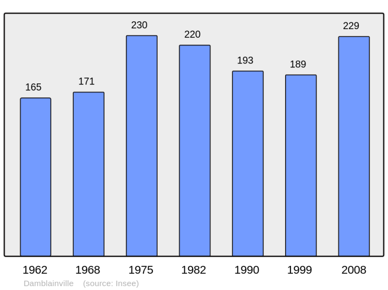 Soubor:Population - Municipality code 14216.png