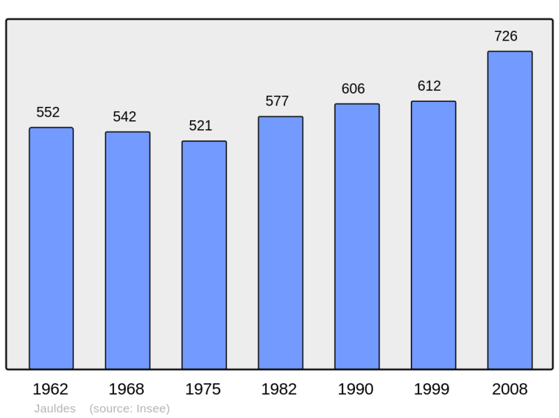 Soubor:Population - Municipality code 16168.png