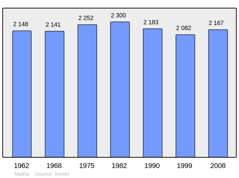 Soubor:Population - Municipality code 17224.png