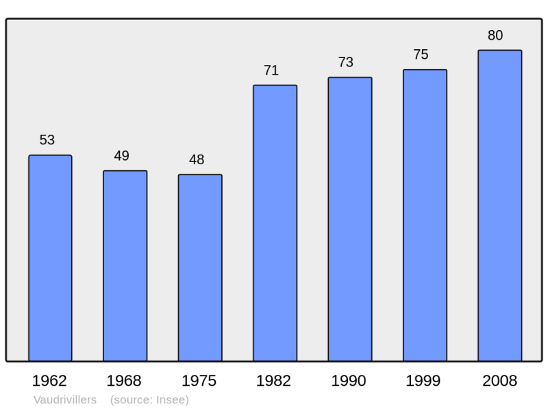 Soubor:Population - Municipality code 25590.png