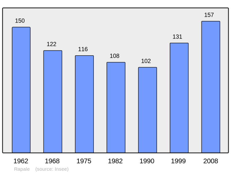 Soubor:Population - Municipality code 2B257.png