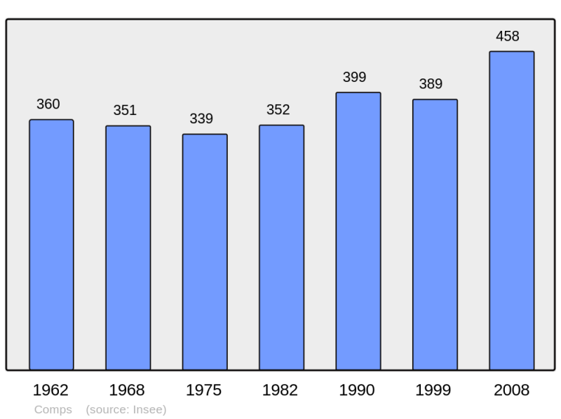 Soubor:Population - Municipality code 33132.png