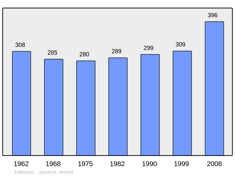 Soubor:Population - Municipality code 33163.png
