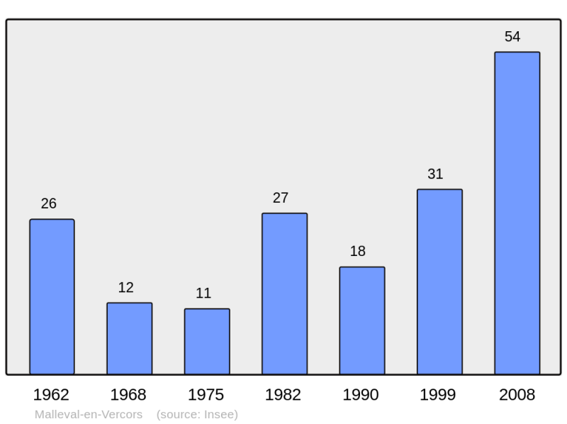 Soubor:Population - Municipality code 38216.png