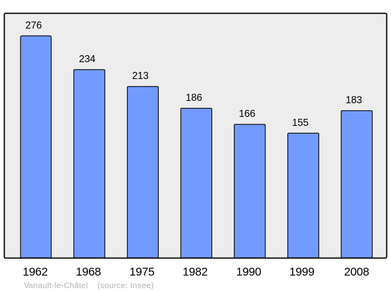 Soubor:Population - Municipality code 51589.png
