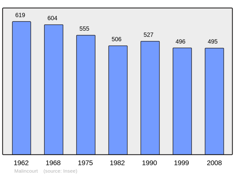 Soubor:Population - Municipality code 59372.png