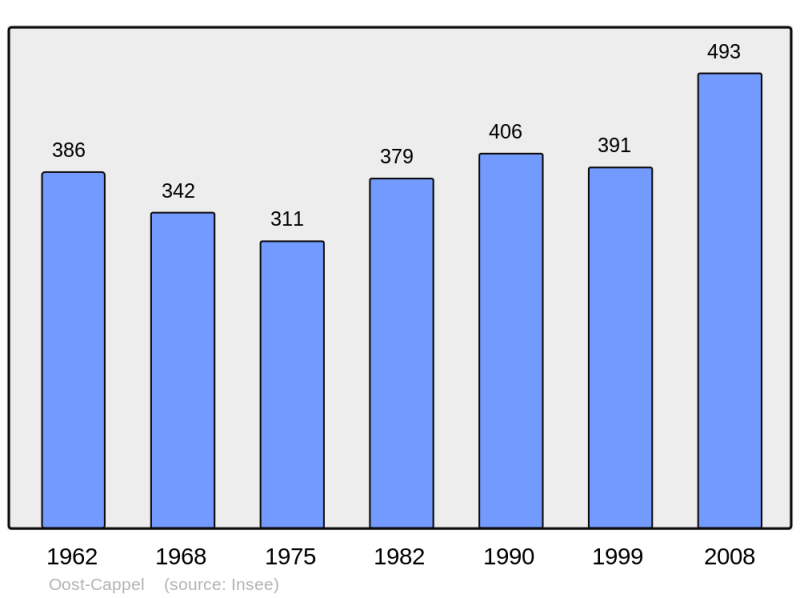 Soubor:Population - Municipality code 59448.png