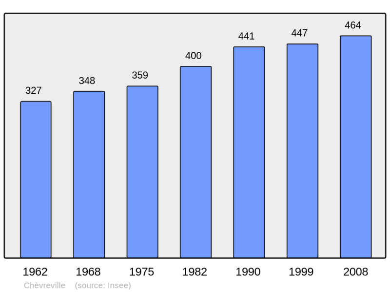 Soubor:Population - Municipality code 60148.png