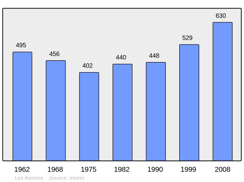 Soubor:Population - Municipality code 07017.png