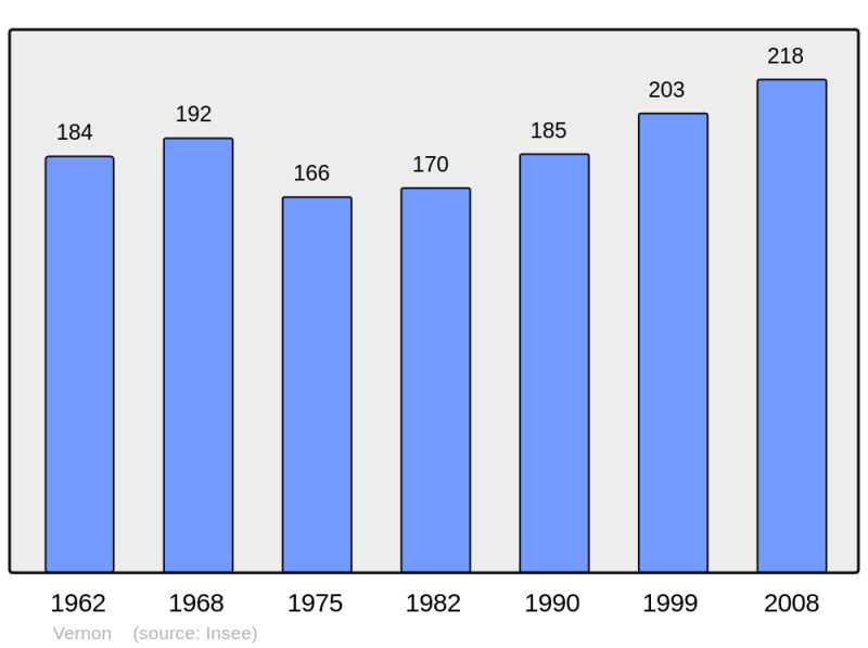 Soubor:Population - Municipality code 07336.png