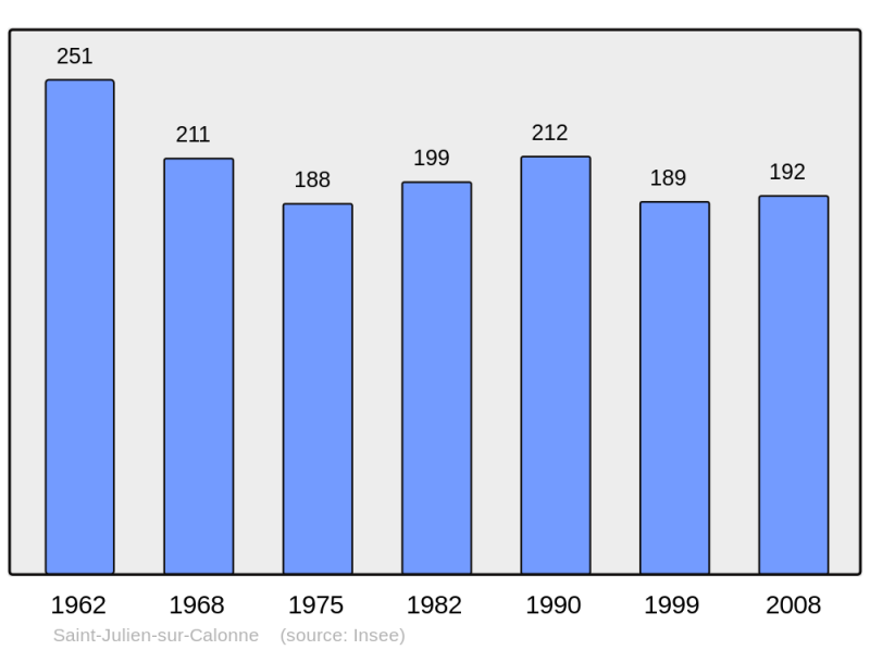 Soubor:Population - Municipality code 14601.png
