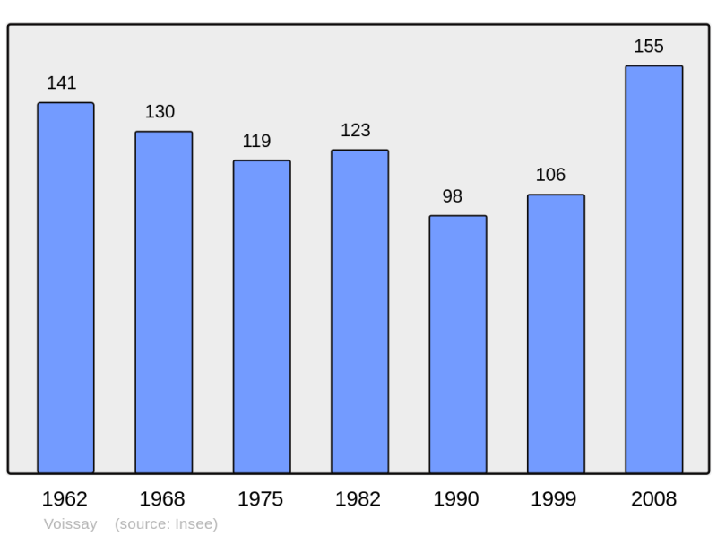 Soubor:Population - Municipality code 17481.png
