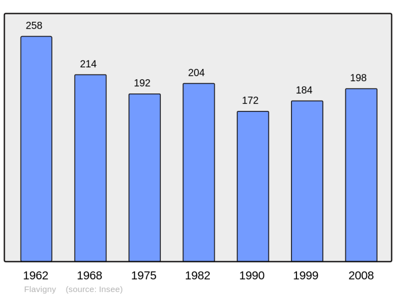 Soubor:Population - Municipality code 18095.png