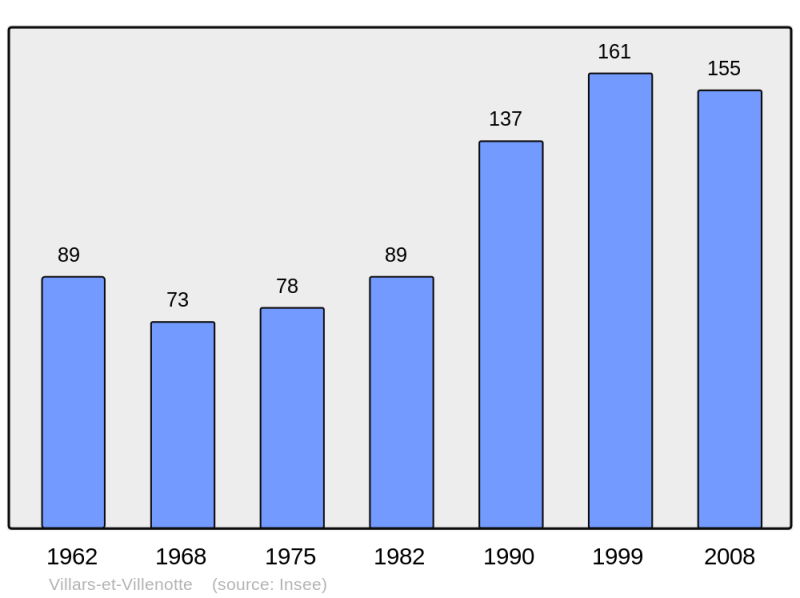 Soubor:Population - Municipality code 21689.png