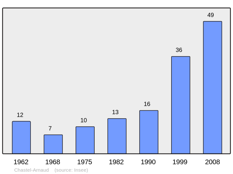 Soubor:Population - Municipality code 26080.png