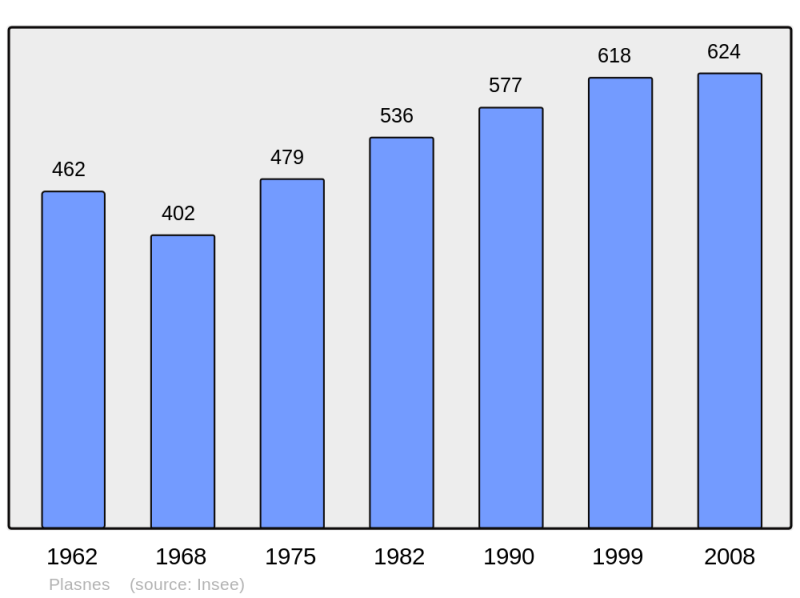 Soubor:Population - Municipality code 27463.png