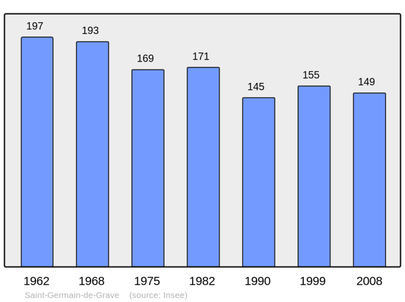 Soubor:Population - Municipality code 33411.png