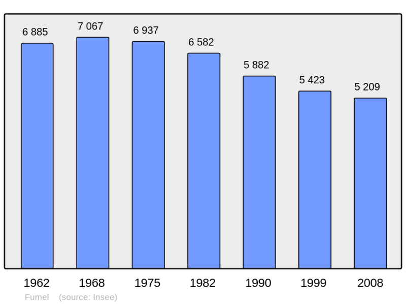 Soubor:Population - Municipality code 47106.png