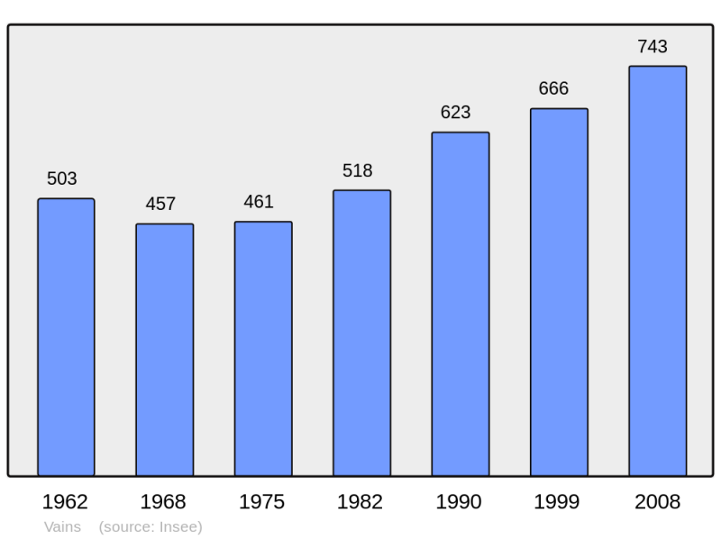 Soubor:Population - Municipality code 50612.png
