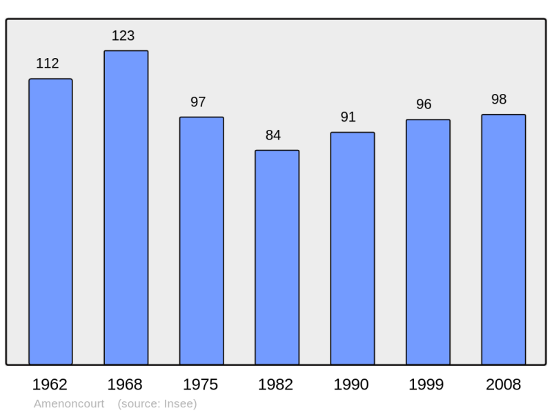 Soubor:Population - Municipality code 54013.png