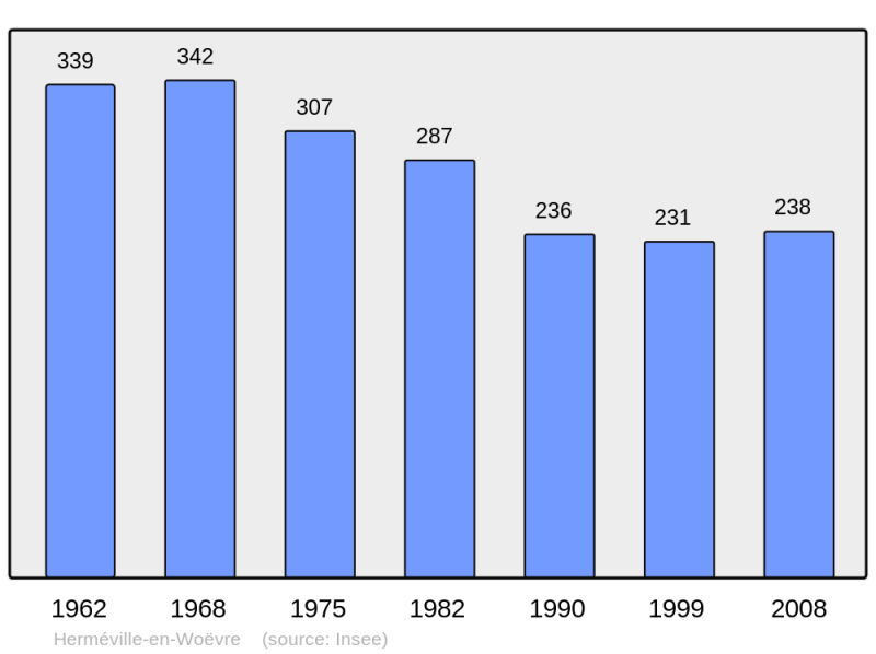 Soubor:Population - Municipality code 55244.png
