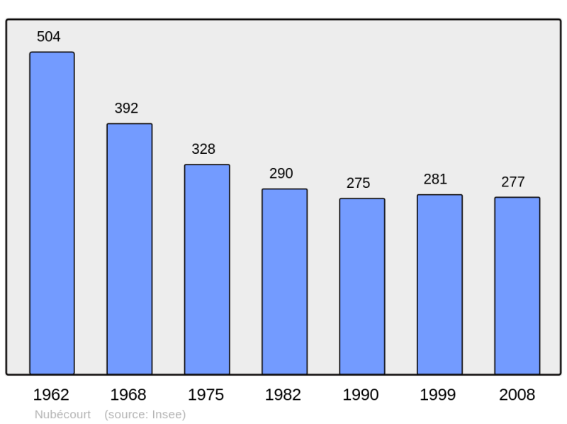 Soubor:Population - Municipality code 55389.png