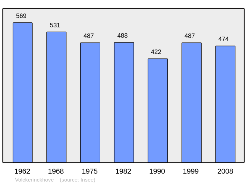Soubor:Population - Municipality code 59628.png
