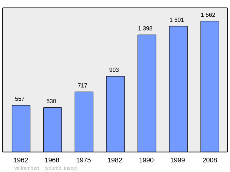 Soubor:Population - Municipality code 61497.png