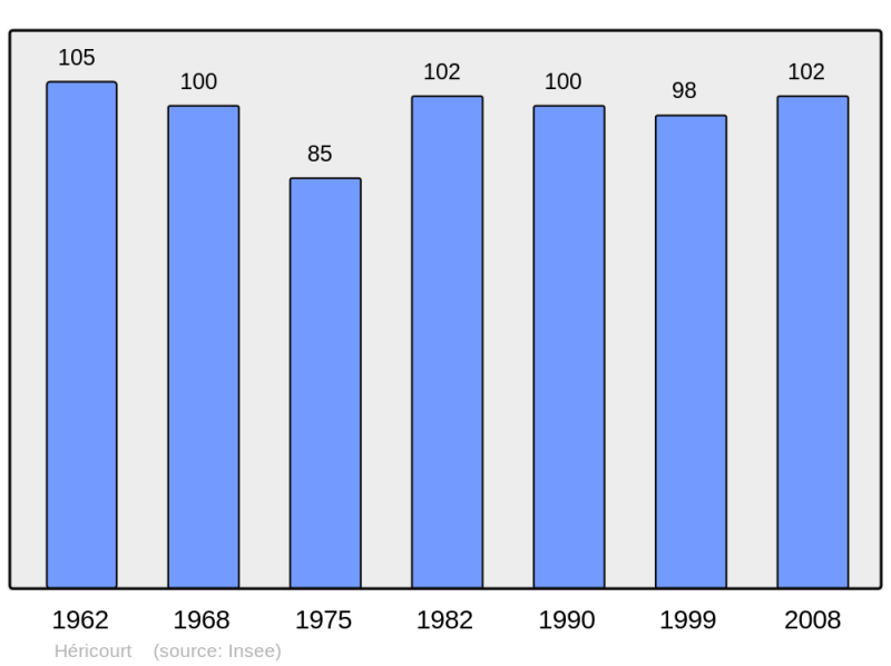 Soubor:Population - Municipality code 62433.png