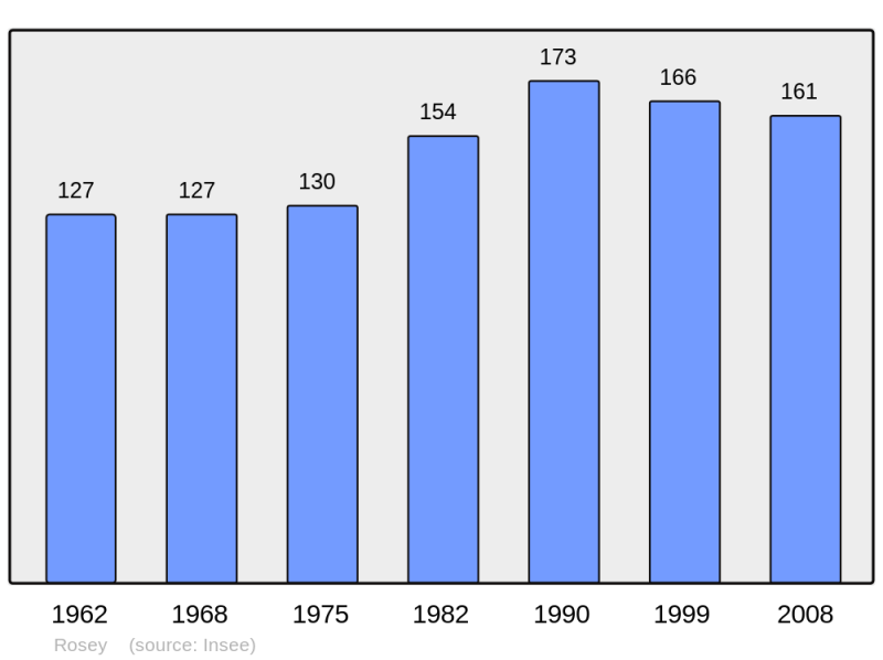 Soubor:Population - Municipality code 71374.png