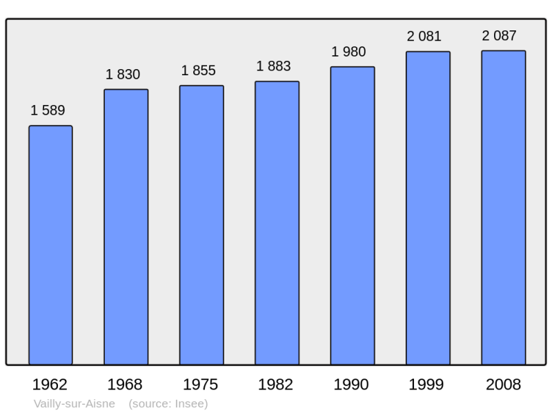 Soubor:Population - Municipality code 02758.png