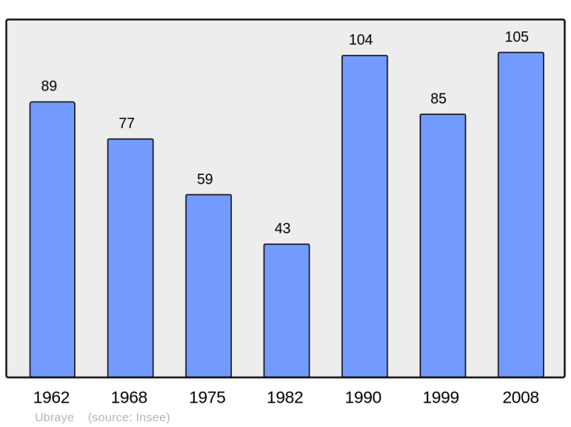 Soubor:Population - Municipality code 04224.png