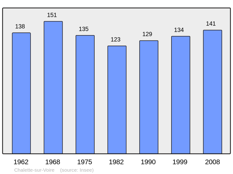 Soubor:Population - Municipality code 10073.png