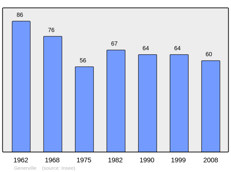 Soubor:Population - Municipality code 11162.png