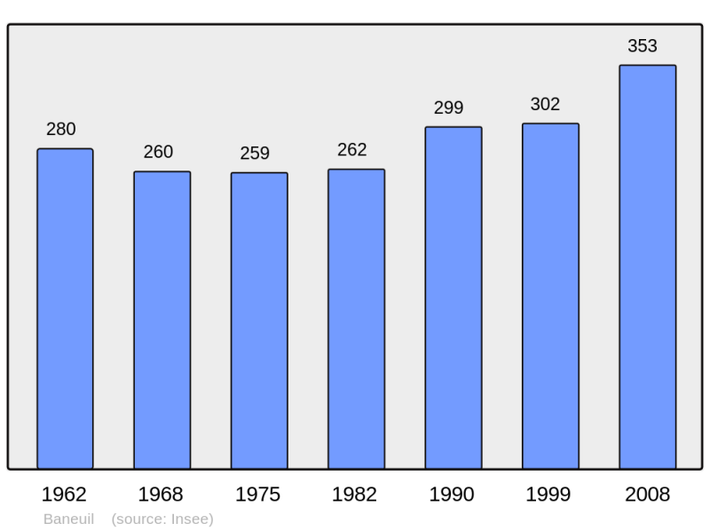 Soubor:Population - Municipality code 24023.png