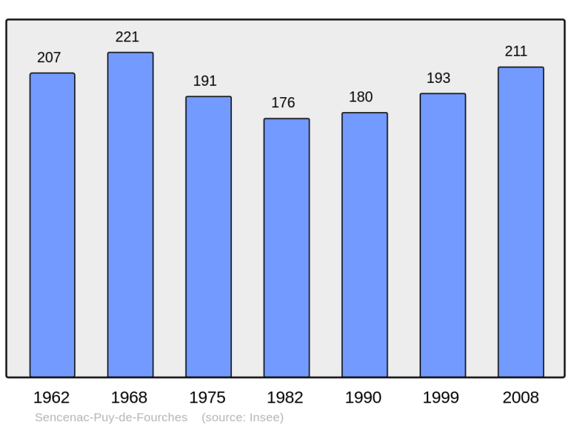 Soubor:Population - Municipality code 24530.png