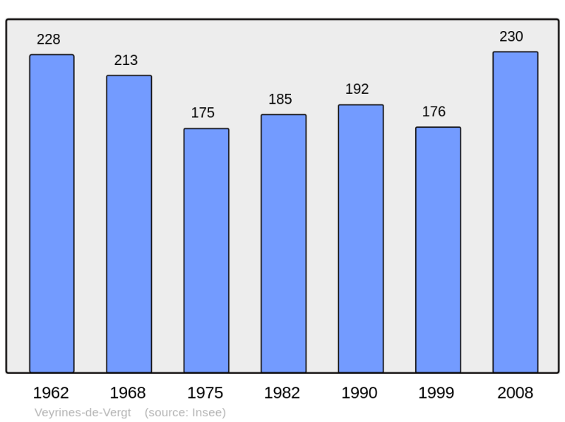 Soubor:Population - Municipality code 24576.png