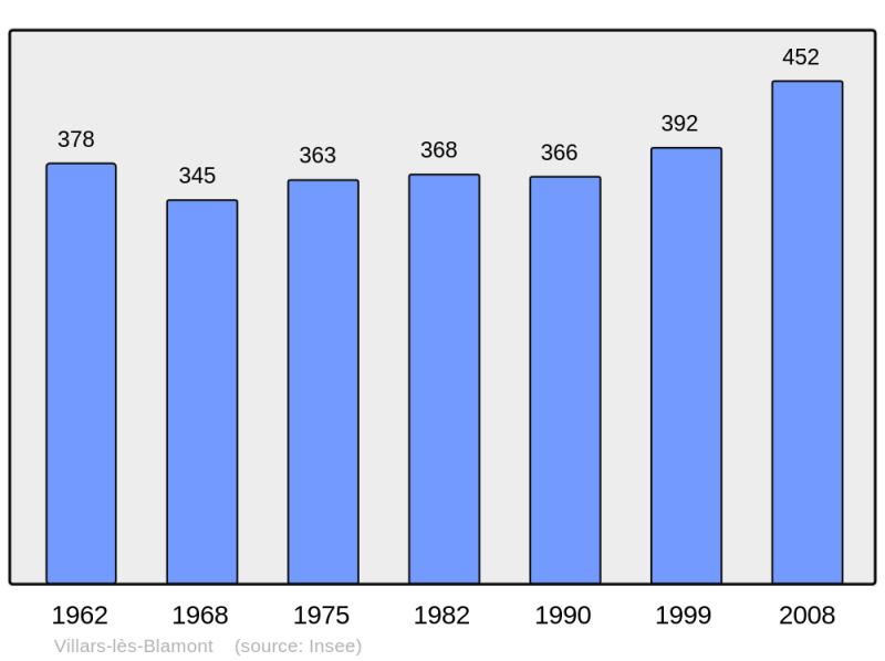 Soubor:Population - Municipality code 25615.png
