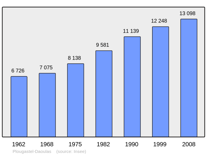 Soubor:Population - Municipality code 29189.png