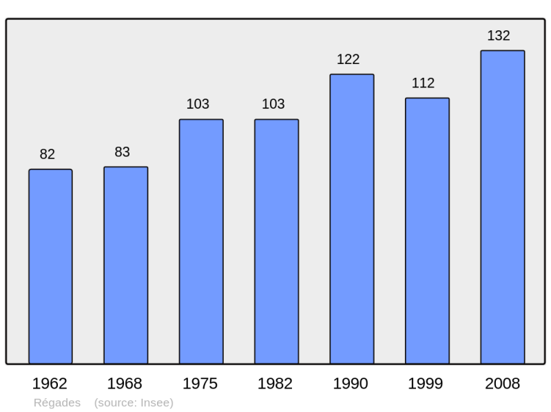 Soubor:Population - Municipality code 31449.png