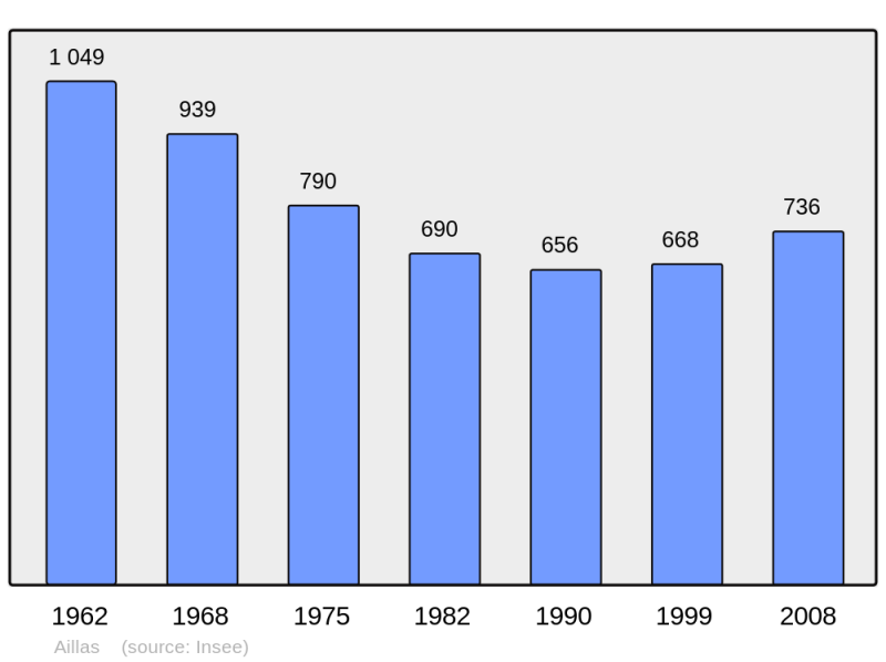 Soubor:Population - Municipality code 33002.png