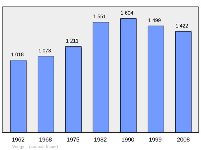 Soubor:Population - Municipality code 42338.png