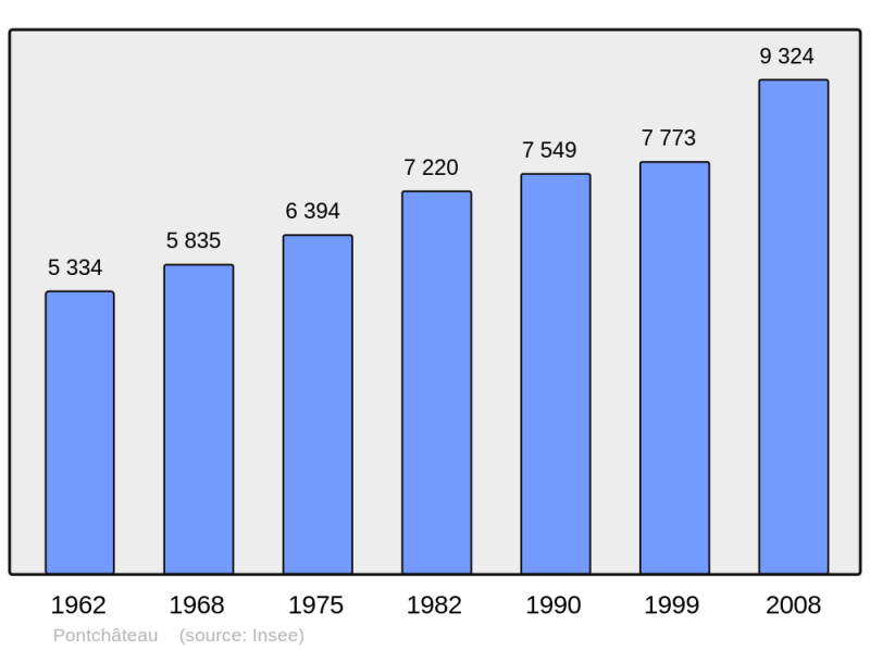 Soubor:Population - Municipality code 44129.png
