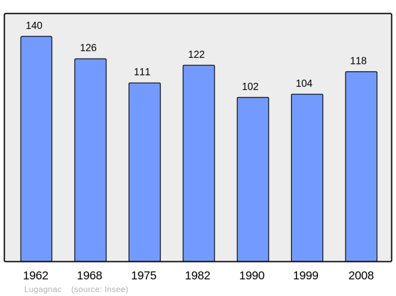 Soubor:Population - Municipality code 46179.png