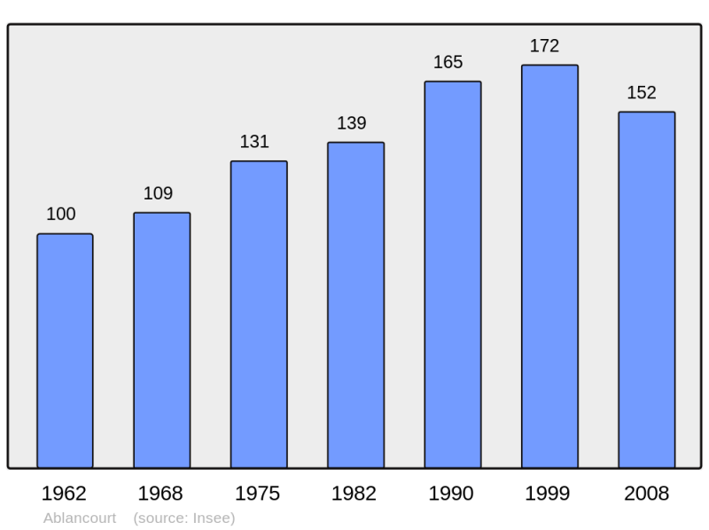 Soubor:Population - Municipality code 51001.png