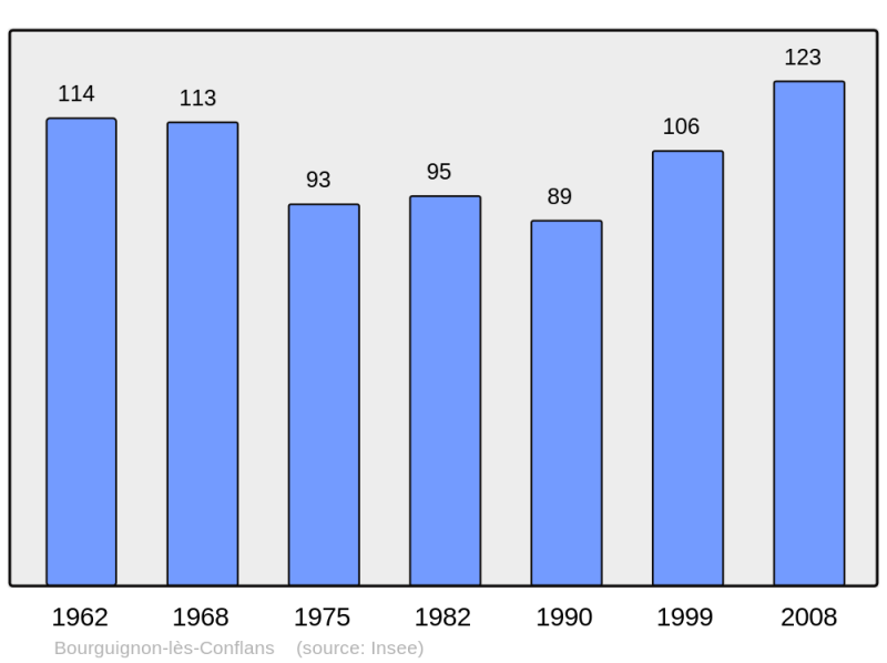 Soubor:Population - Municipality code 70087.png