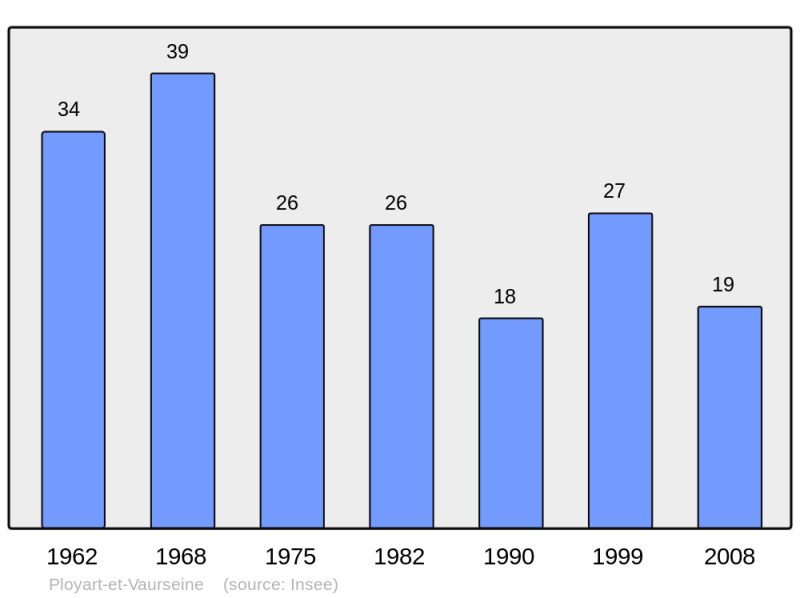 Soubor:Population - Municipality code 02609.png